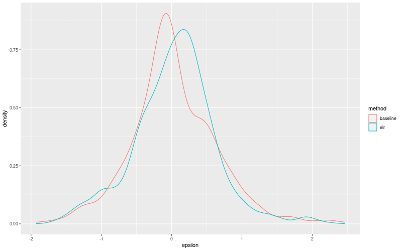 My plot :)